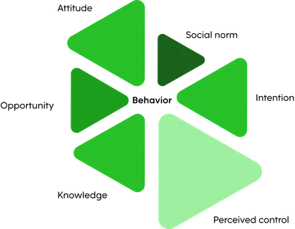 A geometric abstract graphic with six green triangular shapes of varying sizes and shades, arranged around a central gap in a hexagon-like radial pattern.