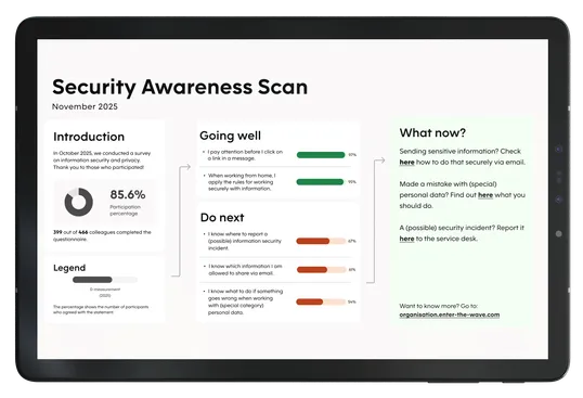 Security Awareness Scan June 2025. Introduction: In April and May 2025, a questionnaire survey on information security and privacy was conducted. 85.6% participation, 152 out of 256 colleagues completed the questionnaire. Going well: 99% pay attention before clicking on a link in a message, 97% can recognize a phishing message. Do next: 67% are addressed if they do not comply with security rules, 49% regularly delete unnecessary emails and documents, 49% know how to use the password manager (Bitwarden). What now? Help each other out if someone forgets to follow rules, address issues, learn more about using the password manager, and follow the training for working securely.